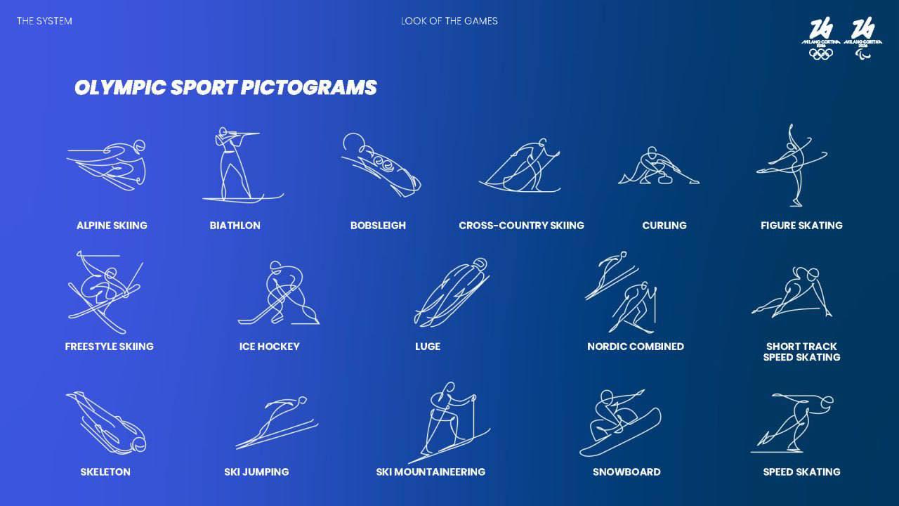 🔥 Підсумки другого змагального дня ХХV зимових Олімпійських ігор 2026🔥